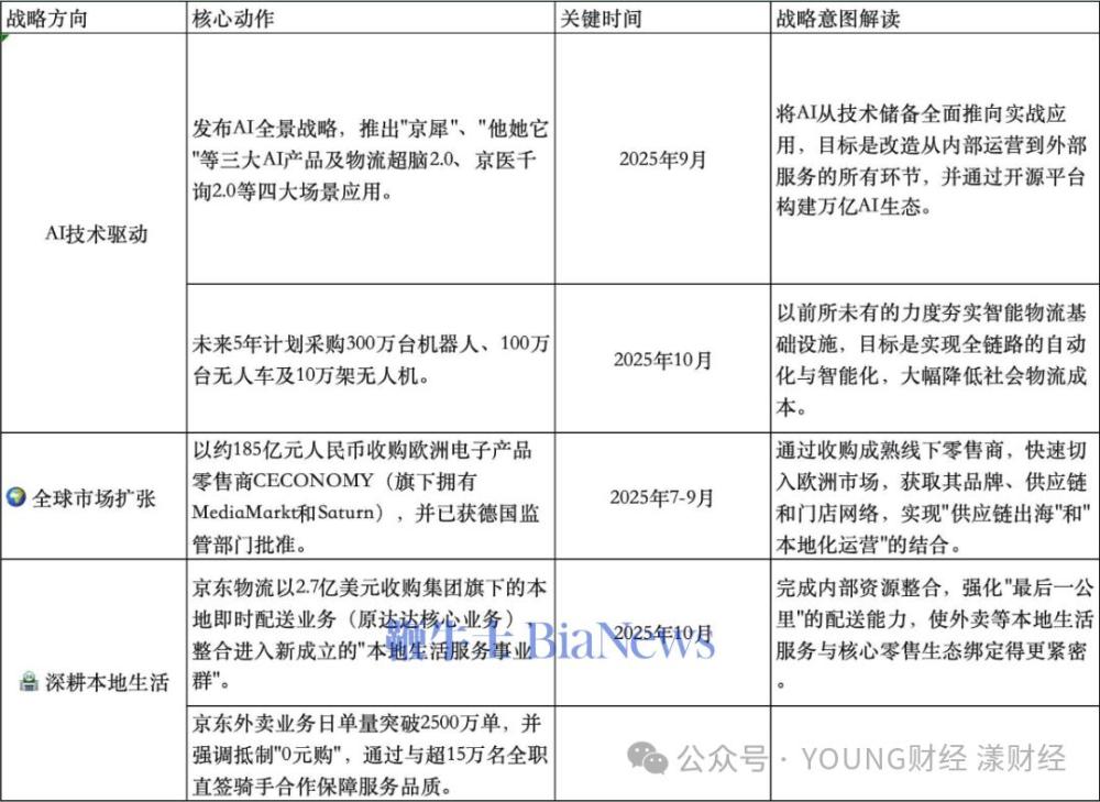 YOUNG财经根据公开资料整理