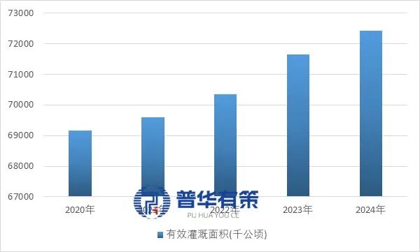 资料来源：普华有策
