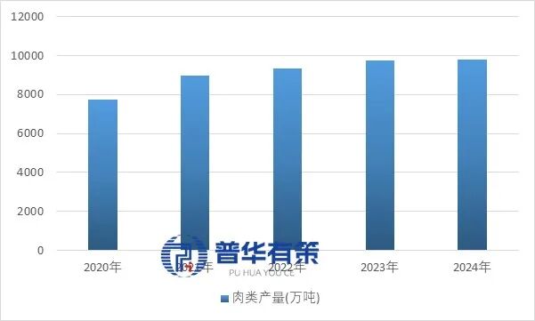 资料来源：普华有策