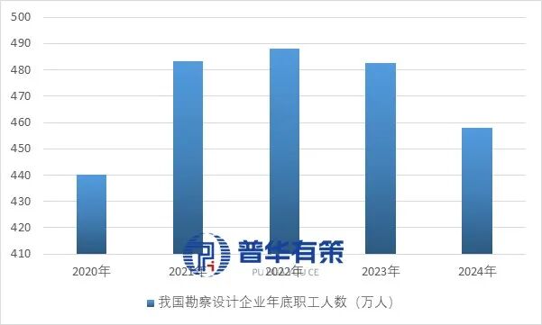 资料来源：普华有策
