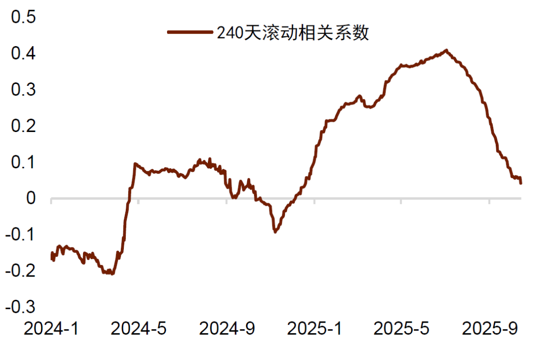 资料来源:Economic Policy Uncertainty,Macrobond,中金公司研究部