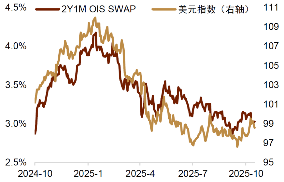 资料来源:Bloomberg,中金公司研究部