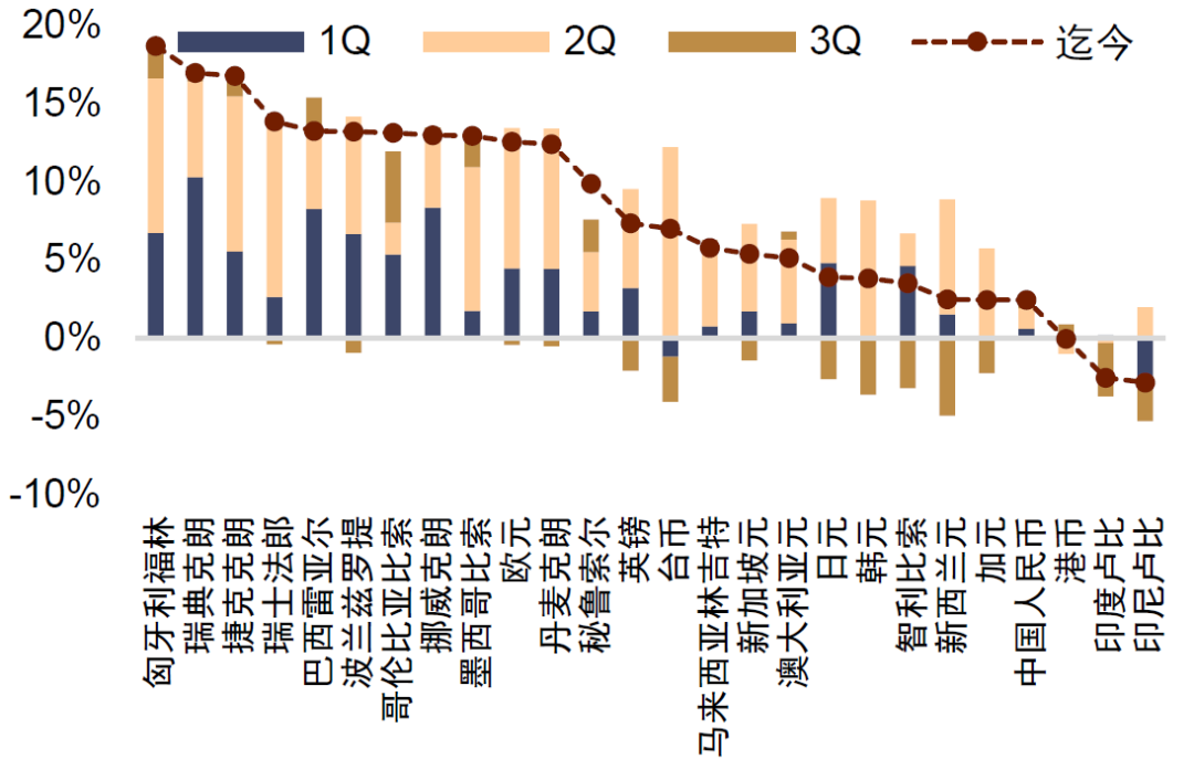 注:截至2025年10月16日资料来源:Bloomberg信康配资,中金公司研究部