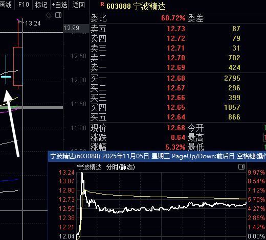 欢迎加入VIP看下面截图步骤。。10月份正收益，成功上涨率100%，可以去查阅10月31号文章，有公开全部操作记录个股