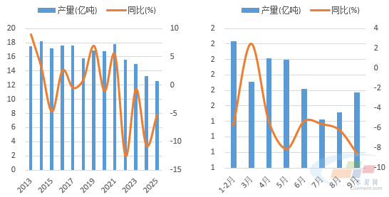 數(shù)據(jù)來源：水泥大數(shù)據(jù)（https://data.ccement.com/）