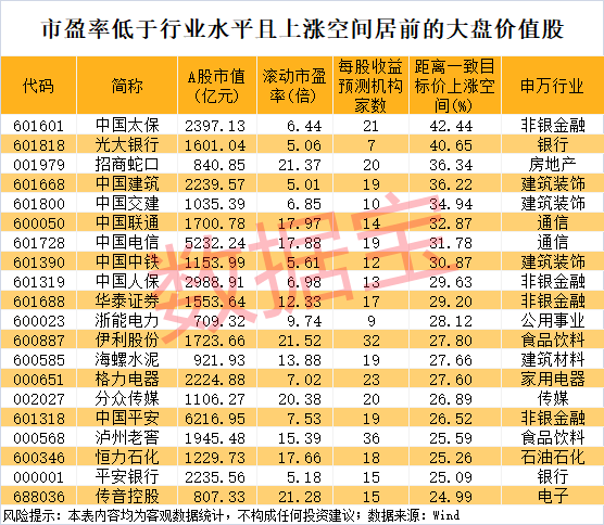 (文章来源:数据宝)