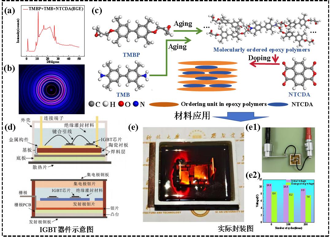 示意图，图源：西安建筑科技大学
