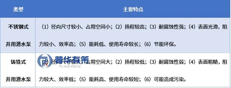 资料来源：普华有策