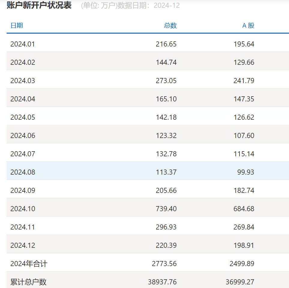 图片来源：上交所