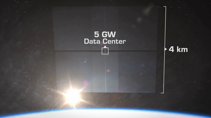 ▲Starcloud 创办于 2024 年,出生之初即是奋发于于在天际配置数据中心,赢得了英伟达、YC 等投资。