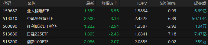 来源：Choice金融终端