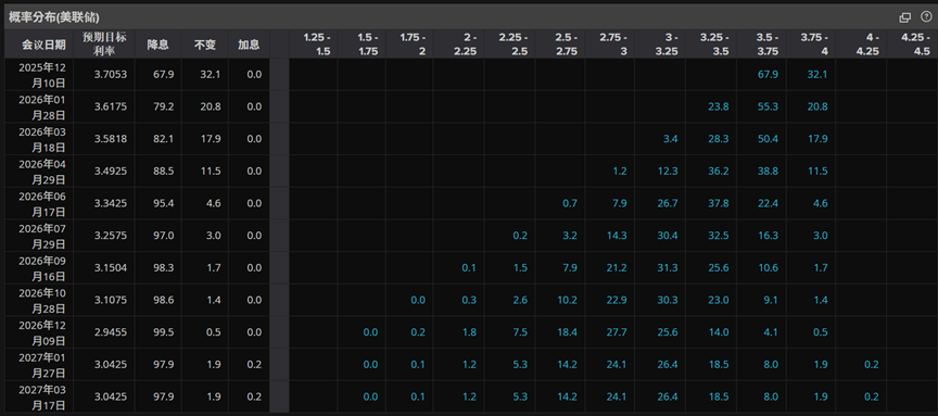 图片来源：LSEG Workspace