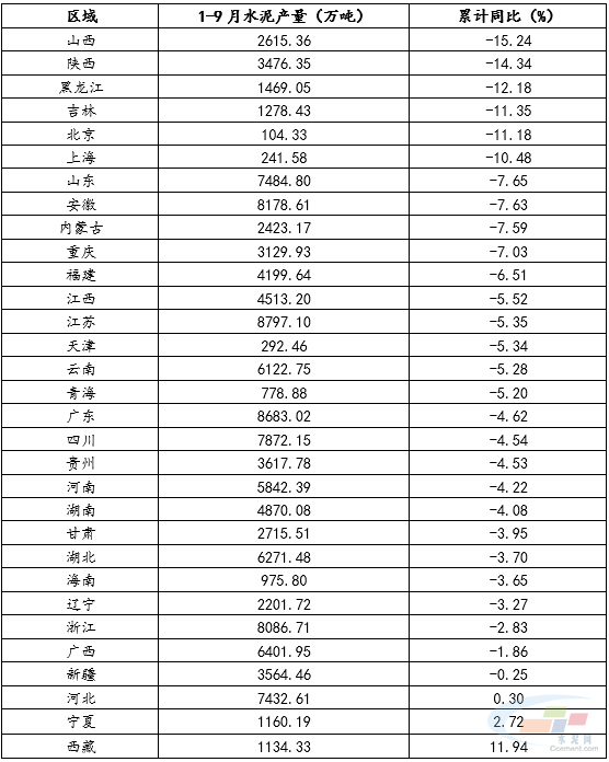 數(shù)據(jù)來源：水泥大數(shù)據(jù)（https://data.ccement.com/）