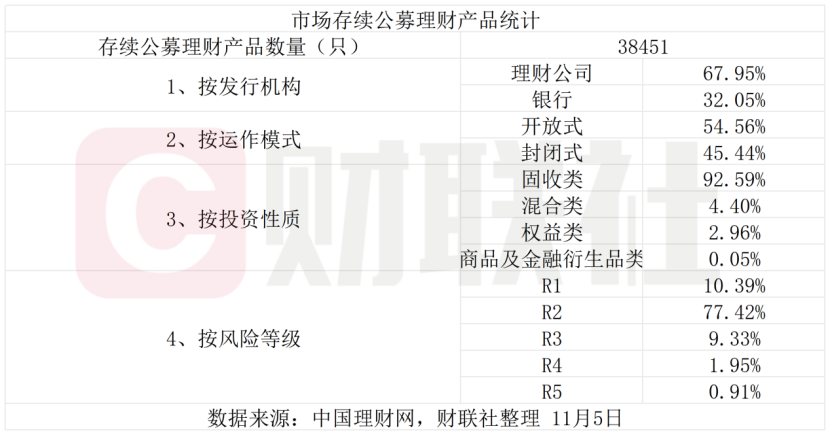 收益短期回暖不改長期壓力，養(yǎng)老理財(cái)全國落地與系統(tǒng)基建共塑新生態(tài)