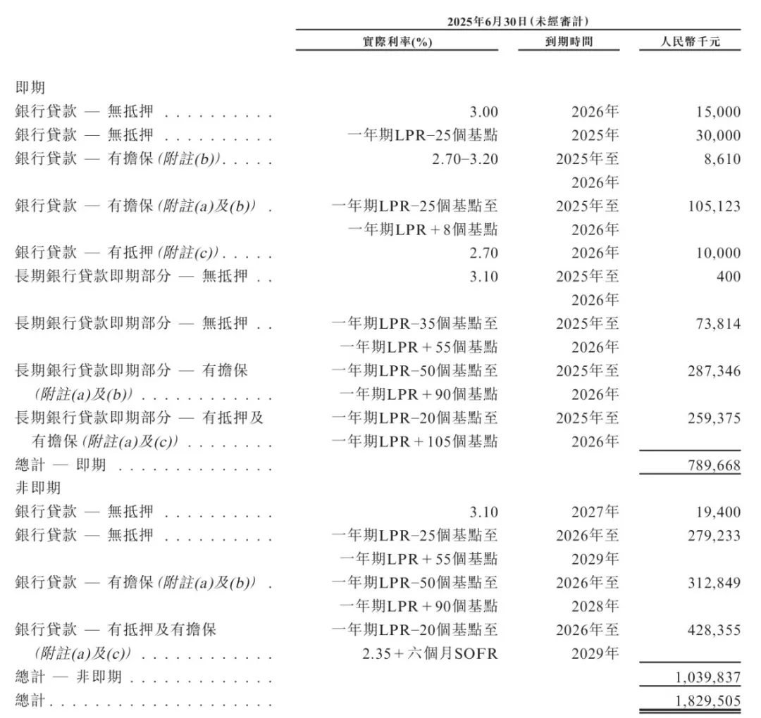 图 / 公司招股书