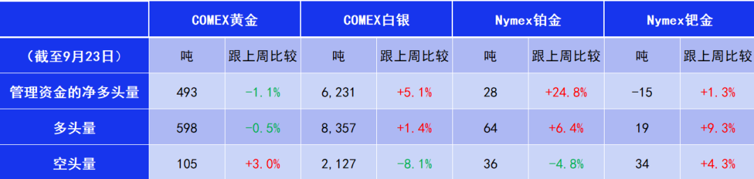 数据来源:CFTC/LSEG Workspace