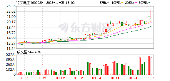 机构关注风格切换 53只大盘价值股或被低估