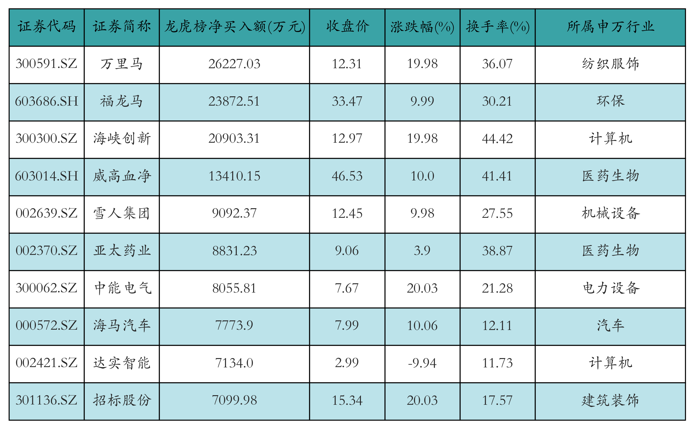 （文章来源：21世纪经济报道）