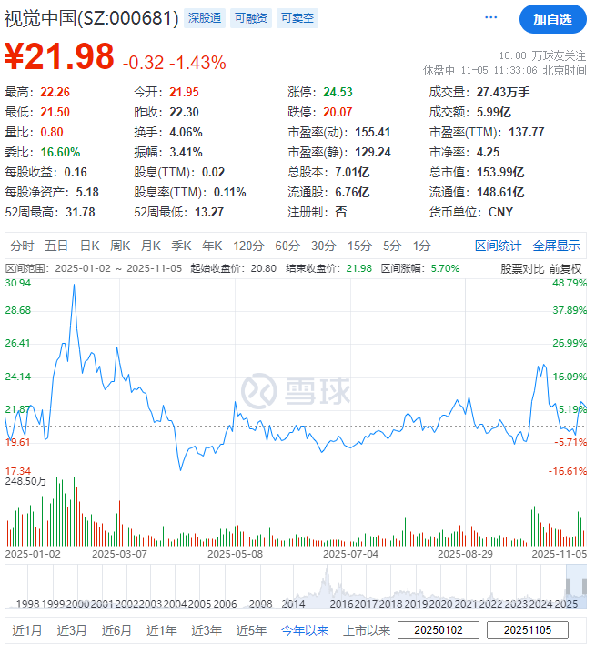 (截图来自雪球)