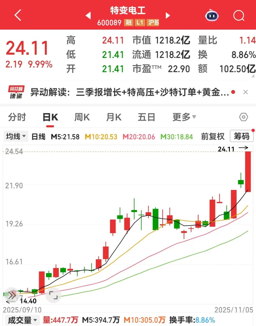 600089，封单超30万手！机构关注风格切换，53只大盘价值股或被低估