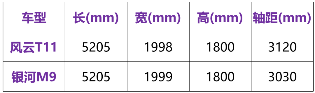 风云T11哪个版本最划算 性价比最高车型推荐