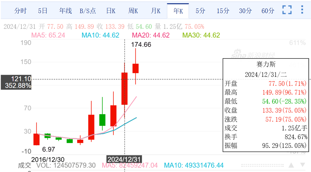 　　图片来源：新浪财经截图