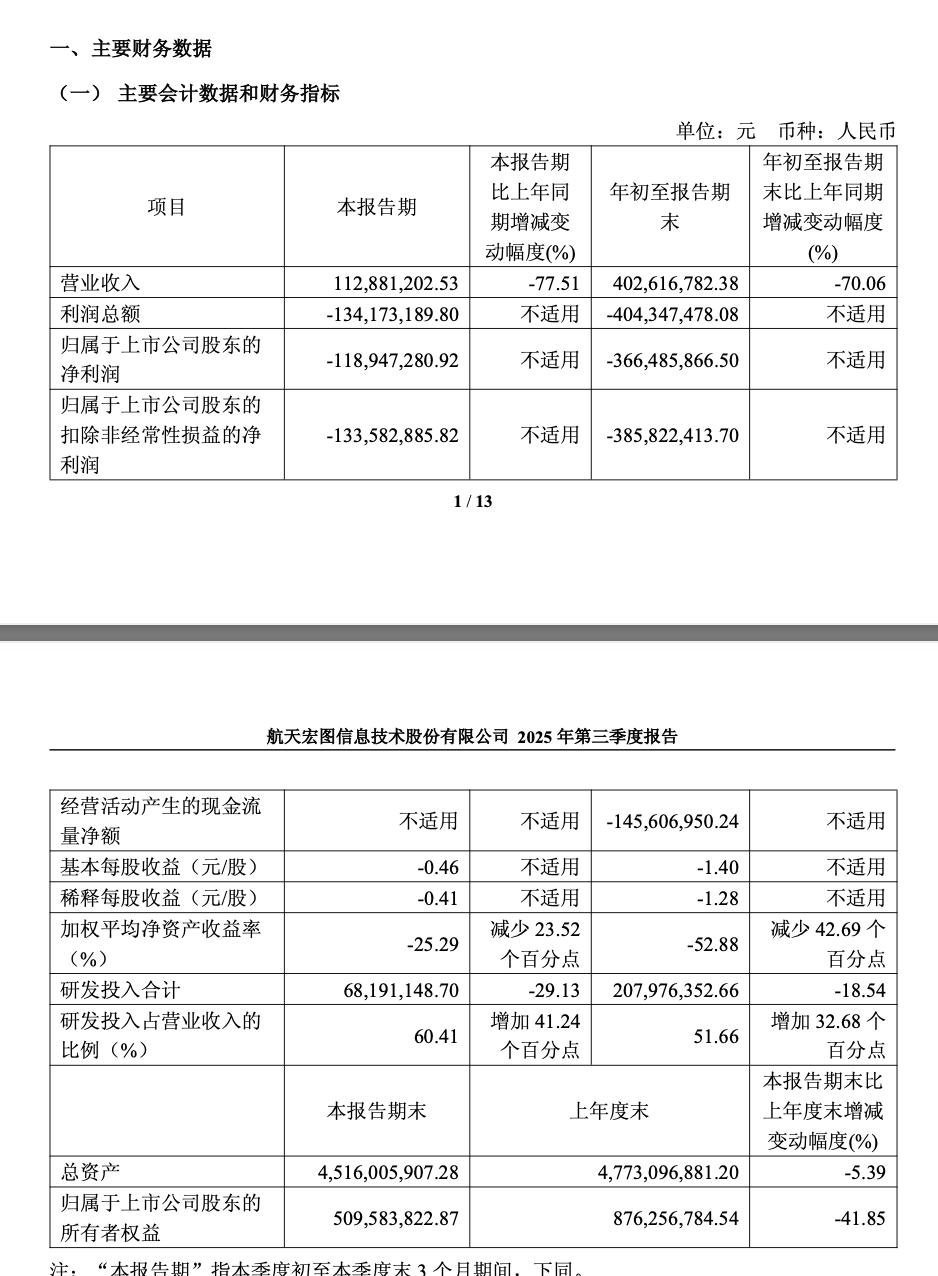 （图：航天宏图三季报）