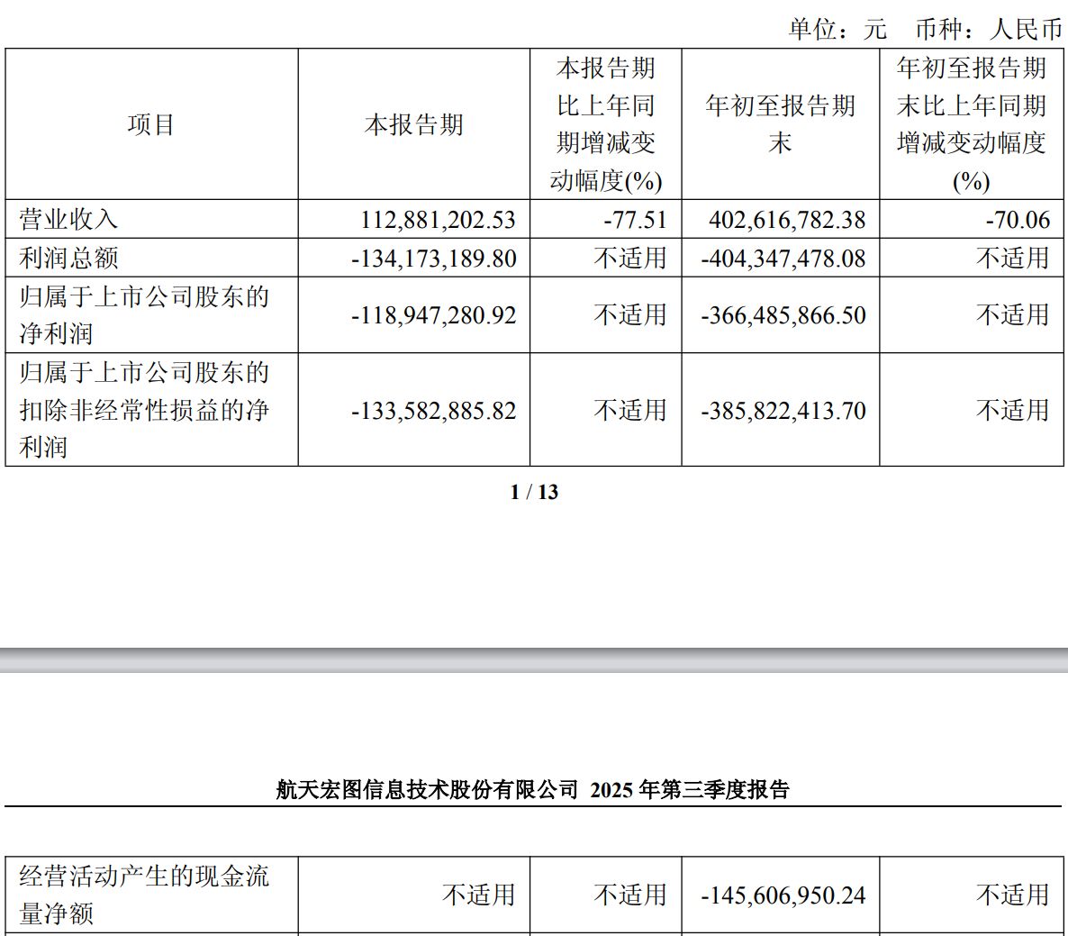 圖片來(lái)源：航天宏圖2025年第三季度報(bào)告