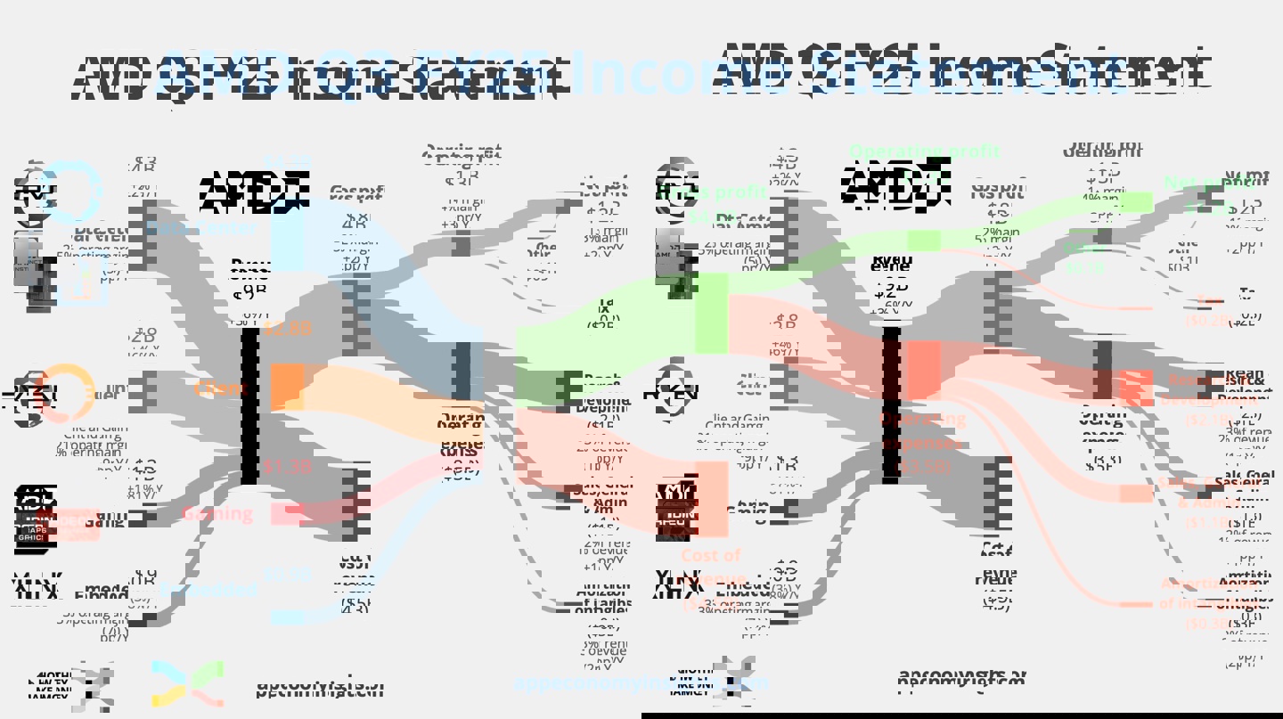 图源：X 平台用户 @EconomyApp