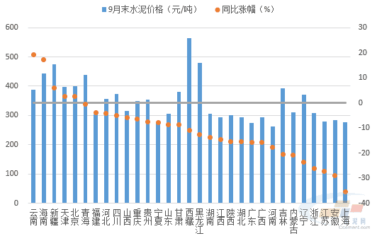 數(shù)據(jù)來源：水泥大數(shù)據(jù)（https://data.ccement.com/）