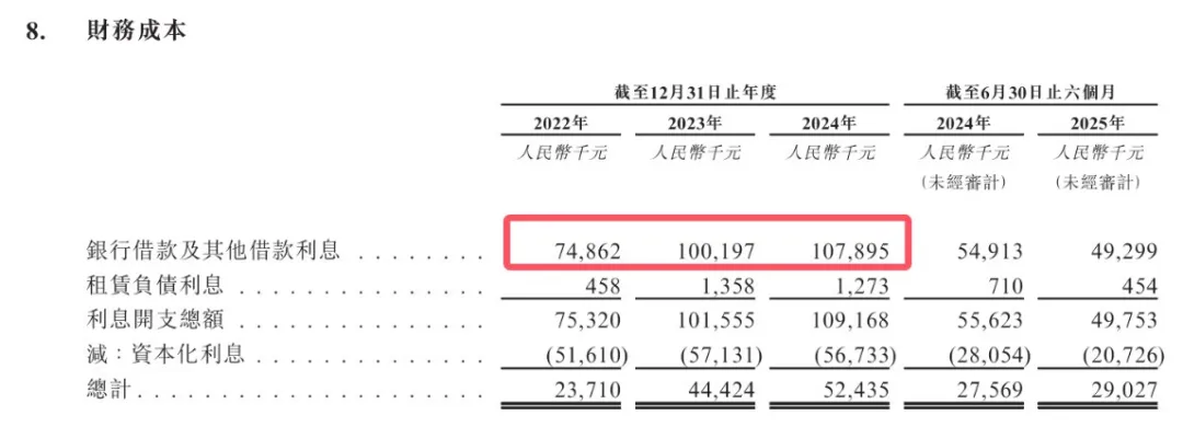 图 / 公司招股书