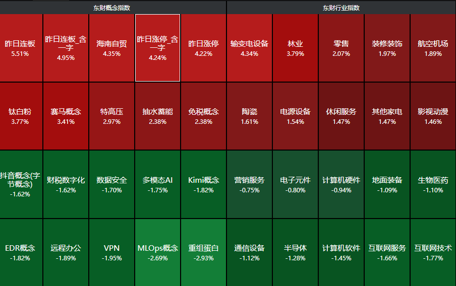 来源：choice金融终端