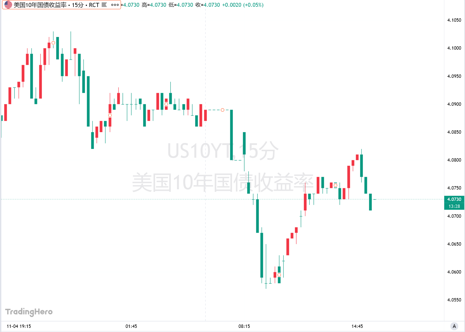 避险潮爆发！AI估值泡沫破裂？债市接棒成投资新宠