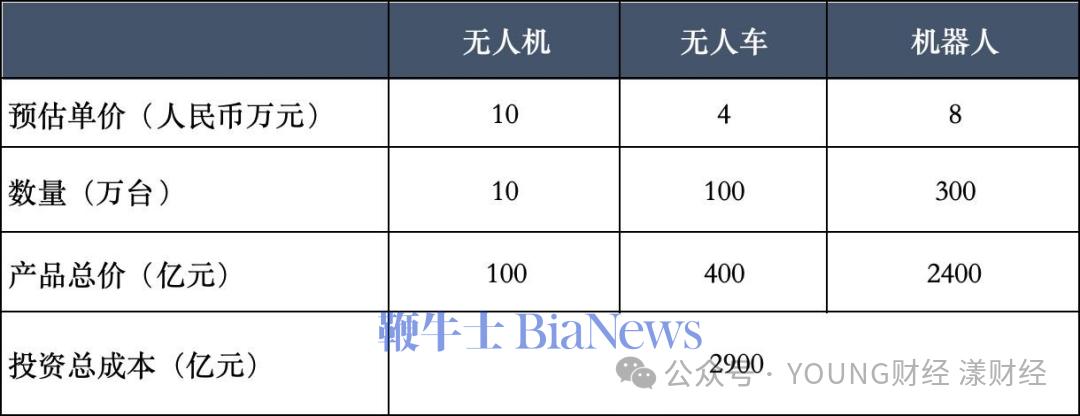 YOUNG财经根据公开数据整理
