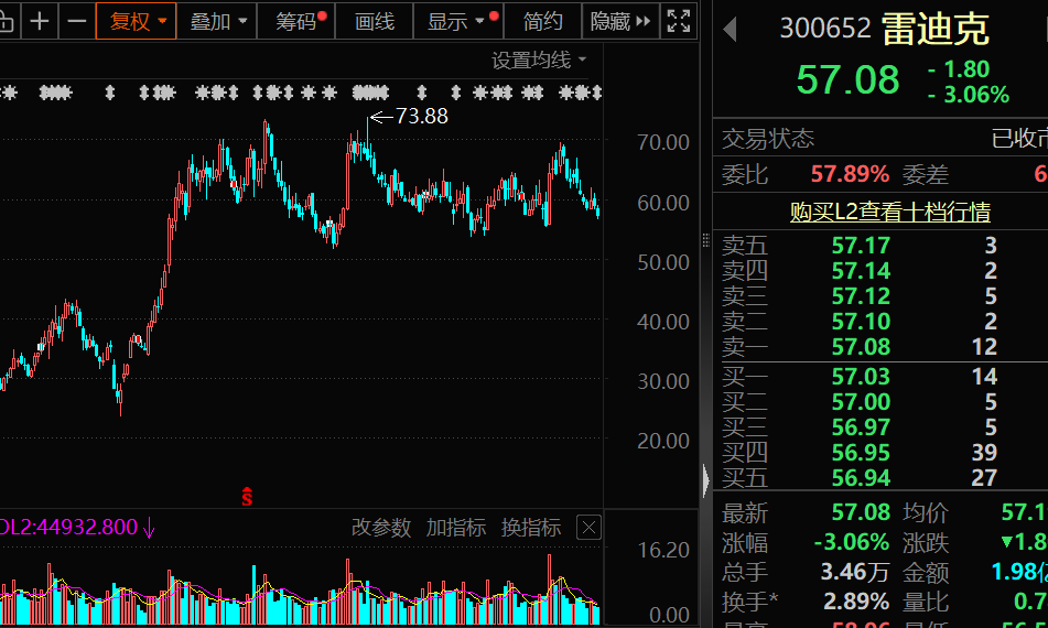 300652，收购脑机接口资产！海外机构调研股出炉，这16股业绩暴增