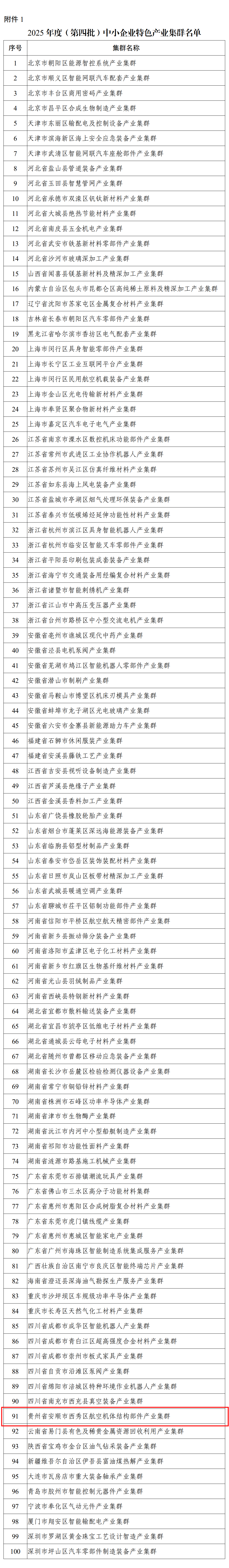 贵州企业上榜!2025年度中小企业特色产业集群名单公布|中小企业_新浪财经_新浪网