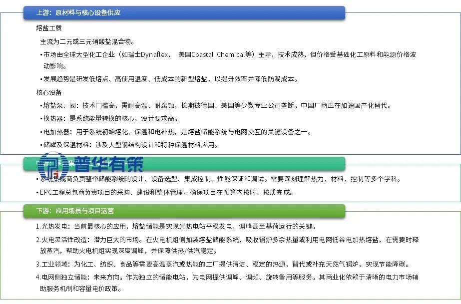 资料来源：普华有策