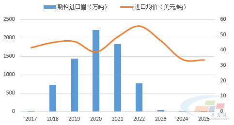 數(shù)據(jù)來源：水泥大數(shù)據(jù)（https://data.ccement.com/）
