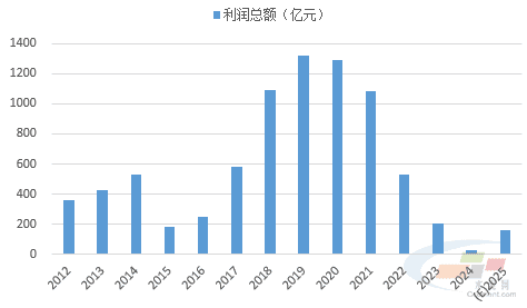 數(shù)據(jù)來源：水泥大數(shù)據(jù)（https://data.ccement.com/）