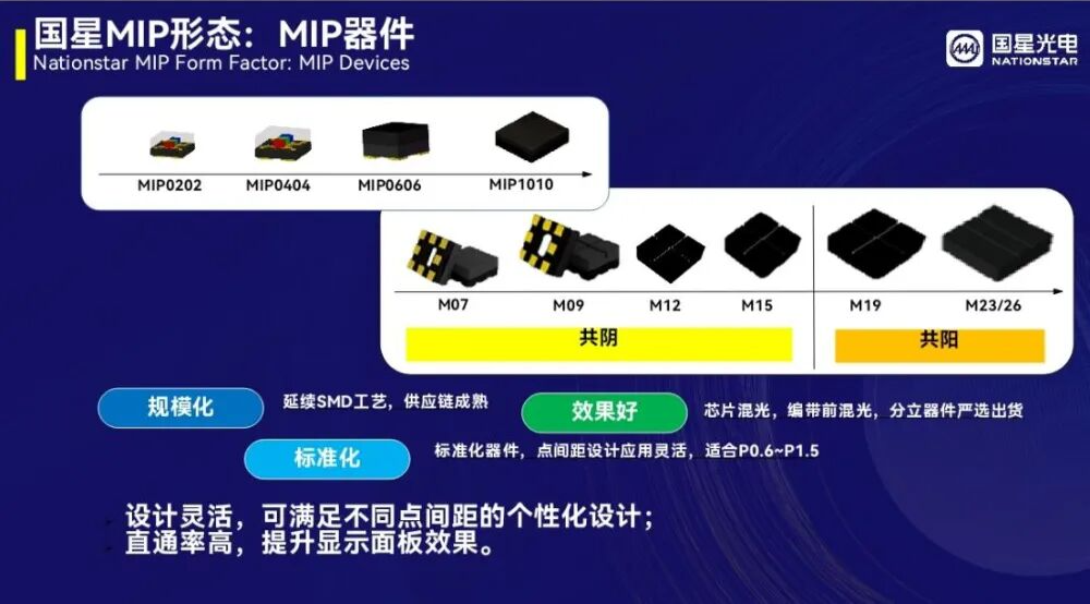 MIP器件系列