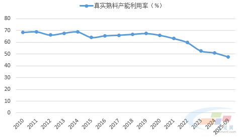 數(shù)據(jù)來源：水泥大數(shù)據(jù)（https://data.ccement.com/）