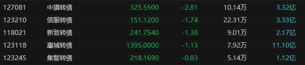 来源：Choice金融终端