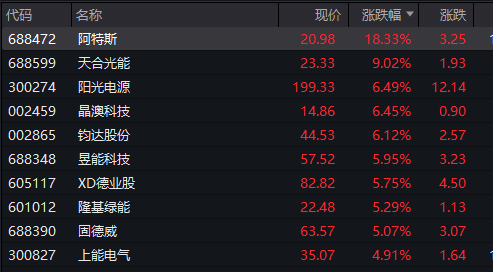 来源：wind