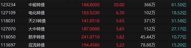 来源：Choice金融终端