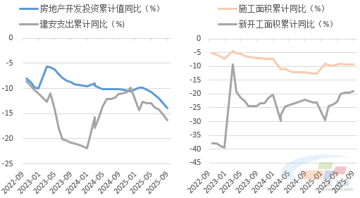 數(shù)據(jù)來源：水泥大數(shù)據(jù)（https://data.ccement.com/）