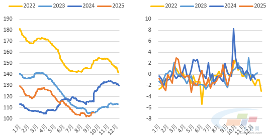 數(shù)據(jù)來源：水泥大數(shù)據(jù)（https://data.ccement.com/）