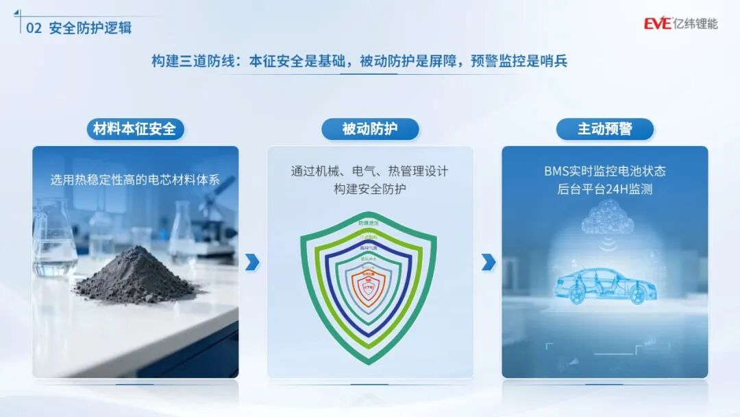 开源电池安全防护逻辑