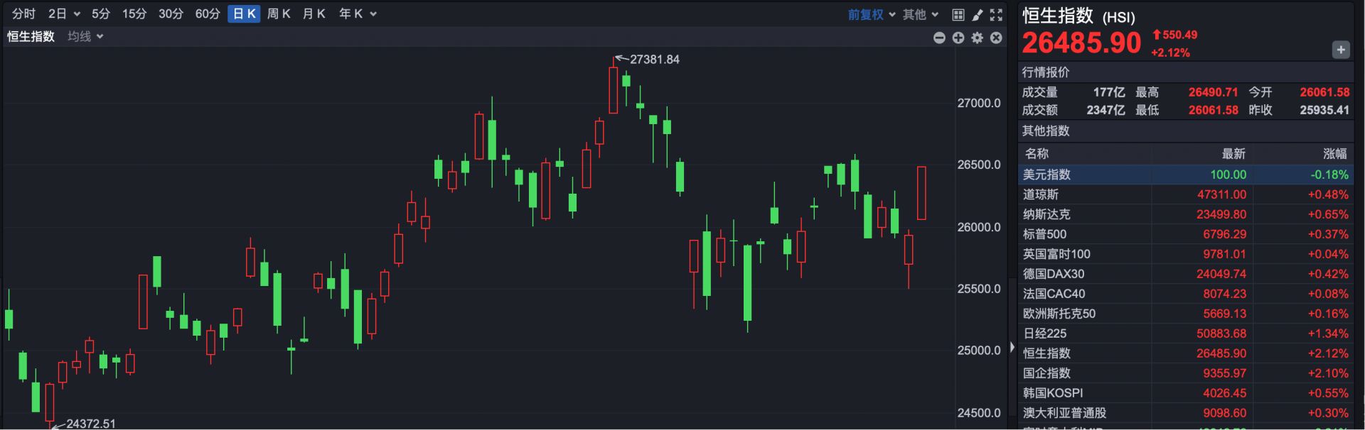 织梦 数据库在哪