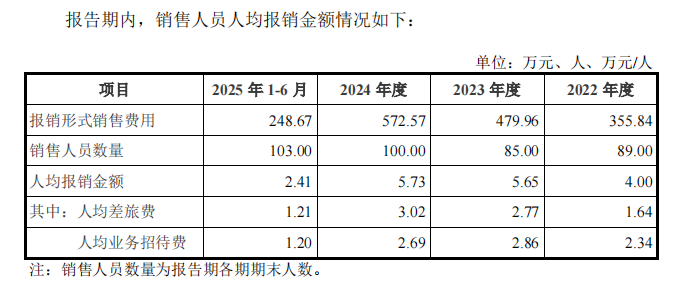 海圣医疗器械怎么样5人公司撑起2000万流水？海圣医疗IPO迎“终极大考”_https://www.jmylbn.com_新闻资讯_第3张