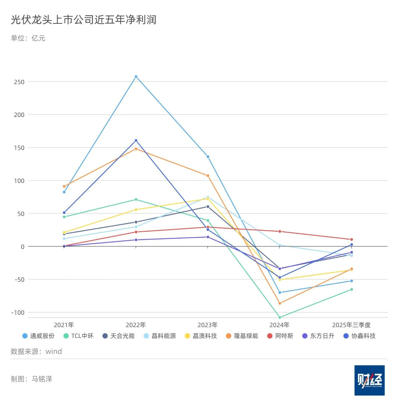 独家｜光伏反内卷重大进展：硅料行业酝酿整体重组为一家平台公司